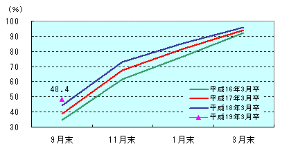 図表1グラフ:グラフは上に詳細を説明した