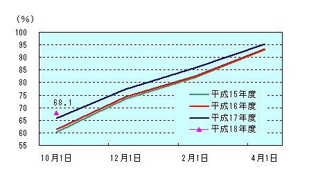 図表2グラフ:グラフは上に詳細を説明した