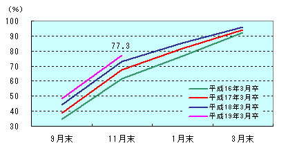 図表1グラフ:グラフは上に詳細を説明した