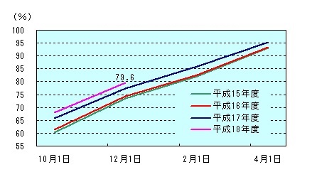 図表2グラフ:グラフは上に詳細を説明した