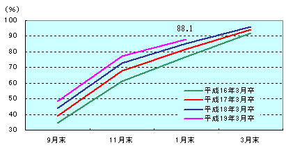 図表2グラフ:グラフは上に詳細を説明した