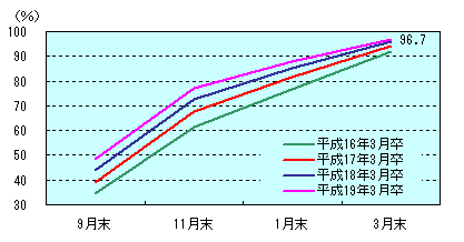 図表1グラフ:グラフは上に詳細を説明した