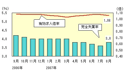 図表2グラフ:グラフは上に詳細を説明した