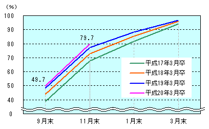 図表1グラフ:グラフは上に詳細を説明した