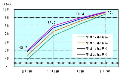 図表2グラフ:グラフは上に詳細を説明した