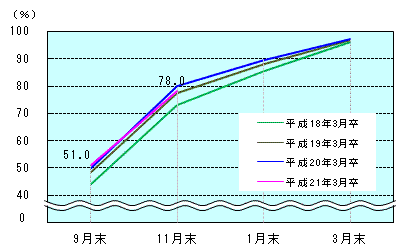 図表1グラフ:グラフは上に詳細を説明した