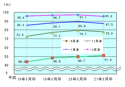 図表2グラフ:グラフは上に詳細を説明した