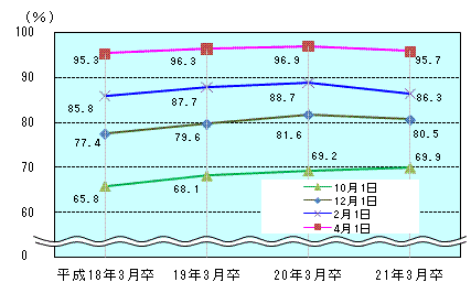 図表3グラフ:グラフは上に詳細を説明した