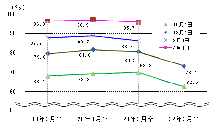 図表2グラフ:グラフは上に詳細を説明した