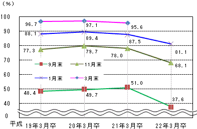 図表2グラフ:グラフは上に詳細を説明した