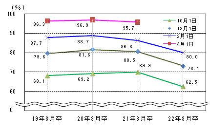 図表3グラフ:グラフは上に詳細を説明した