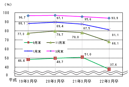 図表2グラフ:グラフは上に詳細を説明した