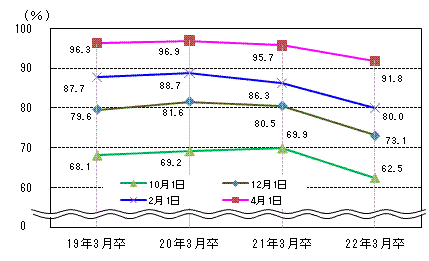 図表3グラフ:グラフは上に詳細を説明した