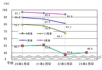 図表2グラフ:グラフは上に詳細を説明した