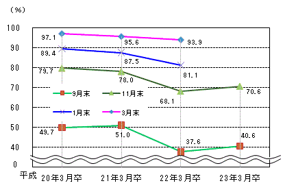 図表1グラフ:グラフは上に詳細を説明した