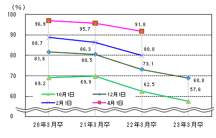 図表2グラフ:グラフは上に詳細を説明した