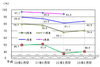 図表2グラフ:グラフは上に詳細を説明した