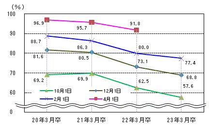 図表3グラフ:グラフは上に詳細を説明した