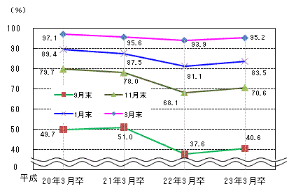 図表2グラフ:グラフは上に詳細を説明した