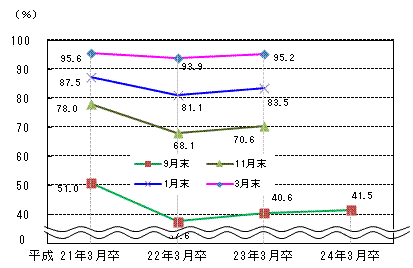 図表2グラフ:グラフは上に詳細を説明した