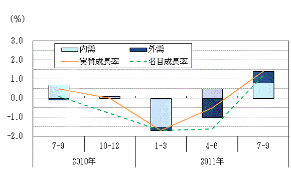 図表1グラフ:グラフは上に詳細を説明した