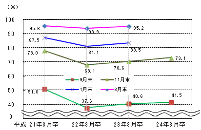 図表1グラフ:グラフは上に詳細を説明した