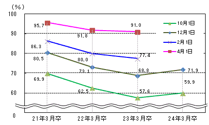 図表2グラフ:グラフは上に詳細を説明した