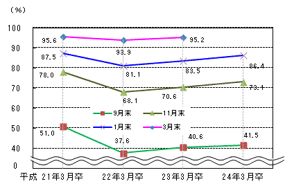 図表2グラフ:グラフは上に詳細を説明した