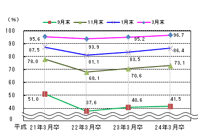 図表1グラフ:グラフは上に詳細を説明した