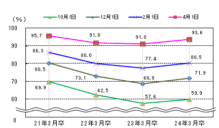 図表2グラフ:グラフは上に詳細を説明した