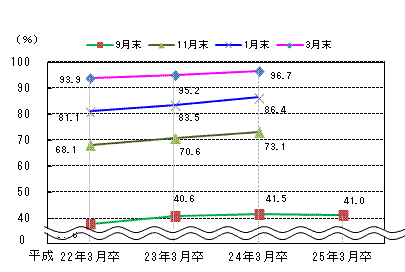 図表2グラフ:グラフは上に詳細を説明した