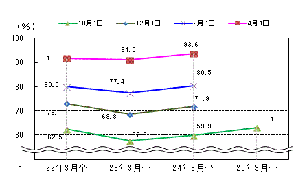 図表3グラフ:グラフは上に詳細を説明した