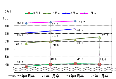 図表1グラフ:グラフは上に詳細を説明した