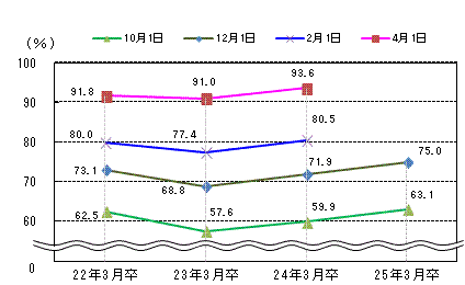 図表2グラフ:グラフは上に詳細を説明した