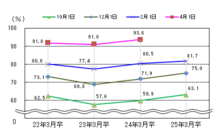 図表3グラフ:グラフは上に詳細を説明した