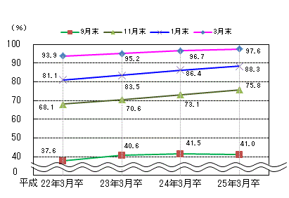 図表2グラフ:グラフは上に詳細を説明した