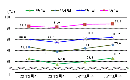 図表3グラフ:グラフは上に詳細を説明した