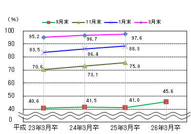 図表2グラフ:グラフは上に詳細を説明した