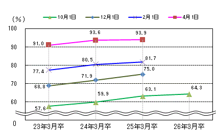 図表3グラフ:グラフは上に詳細を説明した