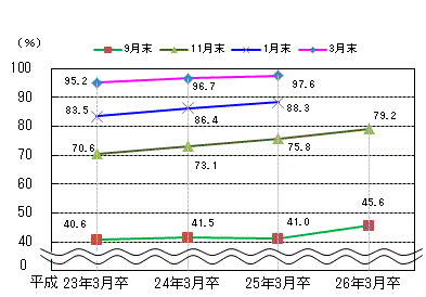 図表1グラフ:グラフは上に詳細を説明した