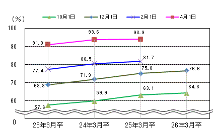 図表2グラフ:グラフは上に詳細を説明した