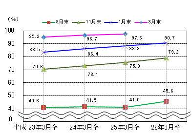 図表2グラフ:グラフは上に詳細を説明した