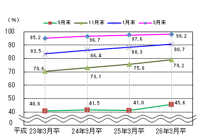 図表2グラフ:グラフは上に詳細を説明した