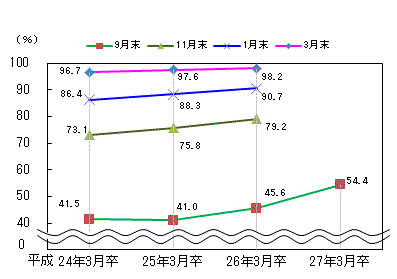 図表1グラフ:グラフは上に詳細を説明した