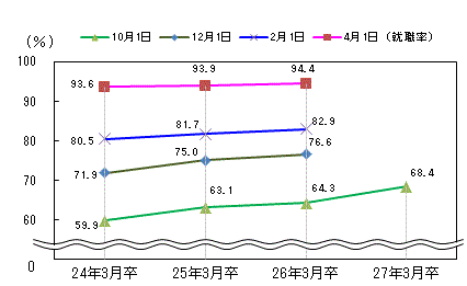 図表2グラフ:グラフは上に詳細を説明した