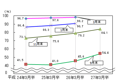 図表1グラフ:グラフは上に詳細を説明した