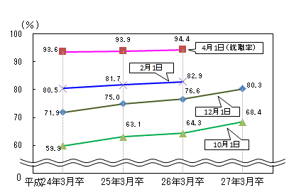 図表2グラフ:グラフは上に詳細を説明した