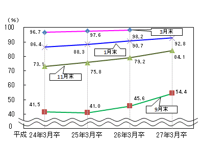 図表2グラフ:グラフは上に詳細を説明した