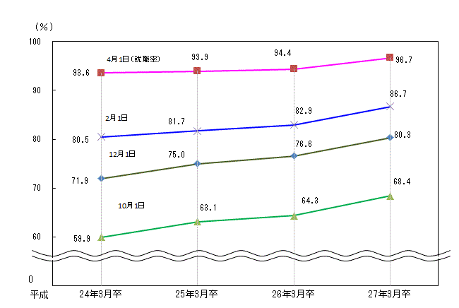 図表2グラフ:グラフは上に詳細を説明した