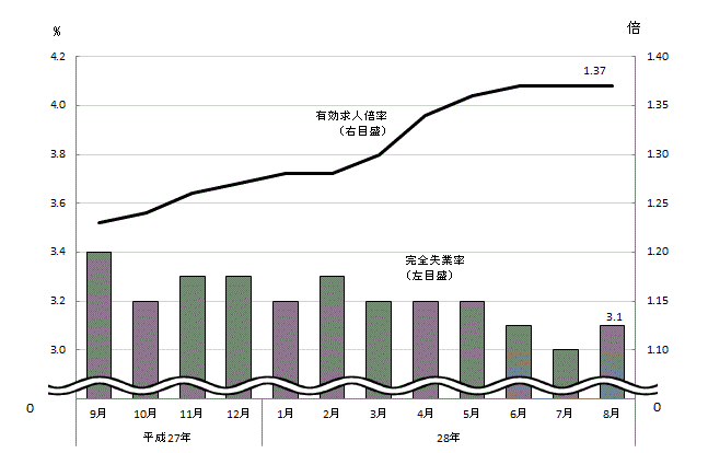 図表2グラフ:グラフは上に詳細を説明した